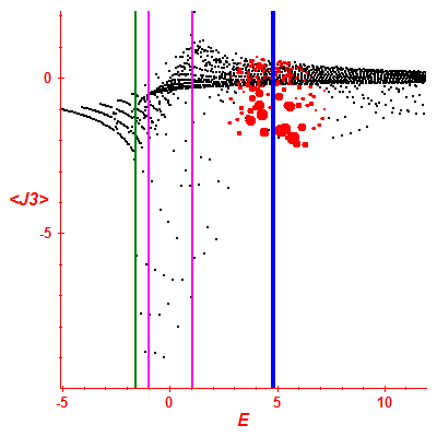 Peres lattice <J3>